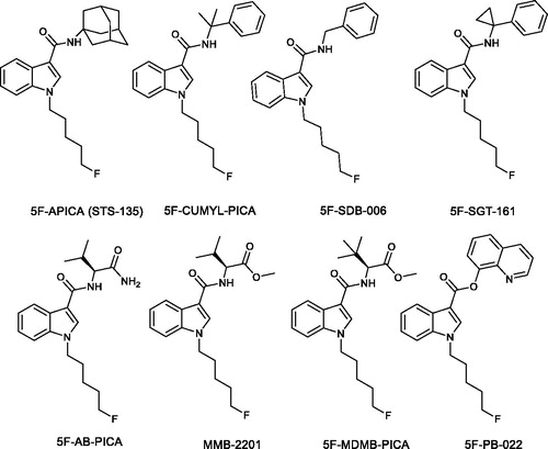 Figure 2. Chemical structures of the studied synthetic cannabinoids.