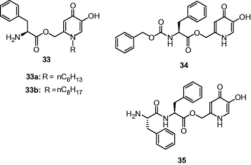 Figure 12. Chemical structure of peptide conjugates, 33a–33b,Citation112 34 and 35Citation113.