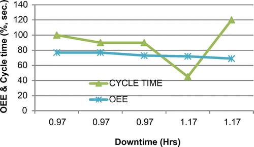 Figure 1. Illustration of the products pit stops for the first shift of 8 h.