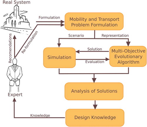 Figure 1. Method.