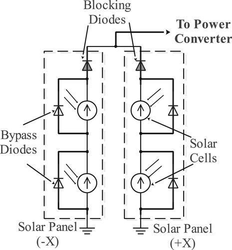 Figure 8. Proposed connection of solar cells for PV panel.