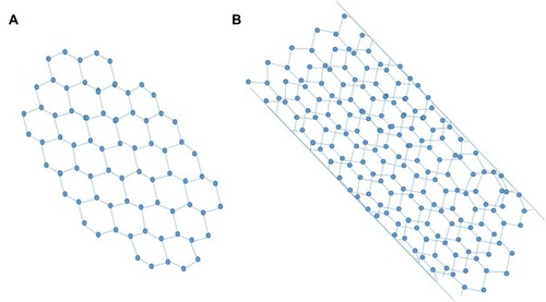 Figure 24 A schematic illustration of single walled carbon nanotube (A) and double walled carbon nanotube (B).Notes: Reproduced from ud Din F, Aman W, Ullah I, et al. Effective use of nanocarriers as drug delivery systems for the treatment of selected tumors. Int J Nanomed. 2017;12:7291-7309.Citation8