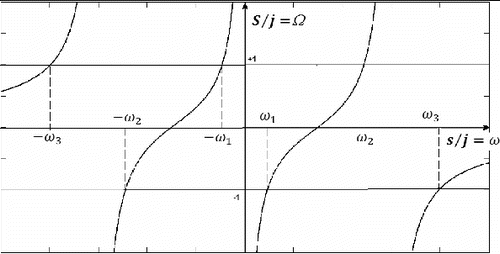 Figure 3: Reactance sketch of Eq. (Equation8(7) ).