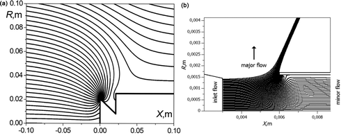 FIG. 3 Examples of trajectories of particles with d = 4 μm in the vicinity of the (a) inlet and on the (b) impactor stage.