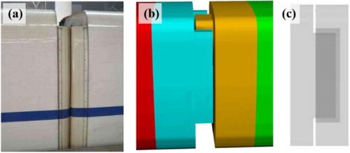 Figure 1. Geometric structures of inter-car gap regions: (a) Prototype HSTs in China; (b) Wind tunnel 1/8th-scale HST model (Zhang, Yang, et al., Citation2018); (c) Numerical train model used by Li et al. (Citation2019).