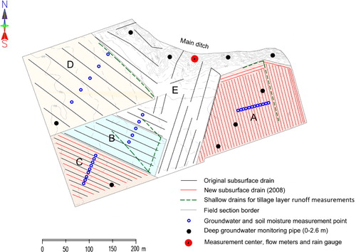 Figure 1. Drainage networks and measurement devices in the Nummela Experimental Field (Turunen et al. Citation2013).