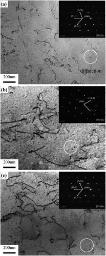 Figure 3. Bright field TEM images of dislocation and SAED patterns of alloys: (a) CNi, (b) CW and (c) CMo