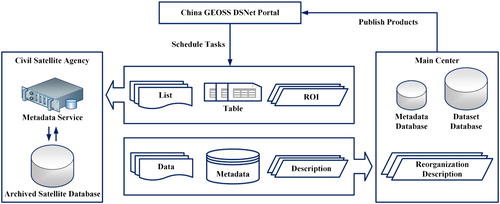 Figure 3. High-Quality Satellite Dataset Reorganization Mechanism (HQSDRM).