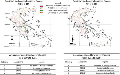 Figure 2. Spatial distribution of dominant land cover changes in Greece from 2001 to 2011 and from 2011 to 2018, based on MODIS land cover product and the International Geosphere-Biosphere Program classification scheme. Coordinates are in MODIS sinusoidal projection