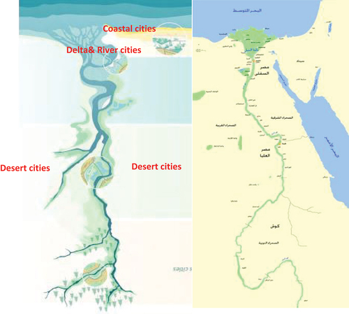 Figure 14. Cities classification in Egypt. Source: Author, adapted from World Bank, 2021. A catalogue of Nature-based solutions for urban resilience. Washington, D.C. World Bank Group.