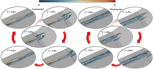 Figure 17. Evolution of the vortex structure around the HST.