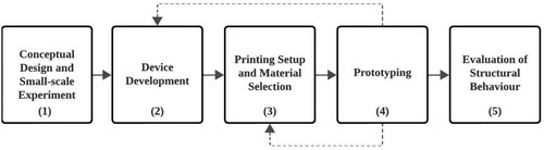 Figure 1. Methods diagram.