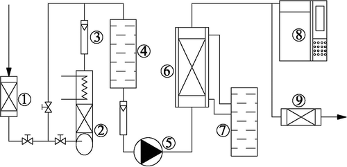 Figure 1. Experimental device: j drying bottle; k gas generator; l flow meter; m mixing chamber; n air pump; o adsorption bed; p thermostat; q gas chromatograph; r exhaust.