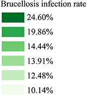 Figure 1 Brucellosis infection rate.