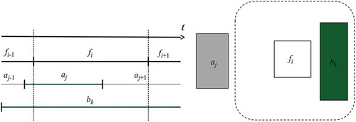 Figure 7. Versions that determine indirect effect.