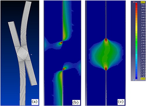 Figure 8. Analysis of the behaviour of the “welded-point” specimen under tensile-shear stress (a) deformation of the plates, (b) distribution of the normal stress σ33, (c) shear stress distribution σ23.