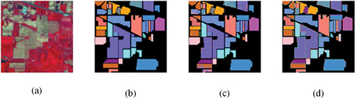 Figure 16. Classification results of different methods for Indian pines hyperspectral imagery: for peer review only (a) false color image: (b) ground truth: (e) MMC-CNN: (d) CSAM-MMC.