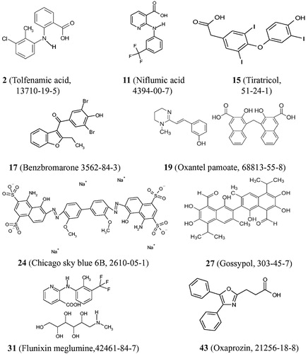 Chart 1. Chemical structures of compounds selected as FMNAT hits for CaFADS.