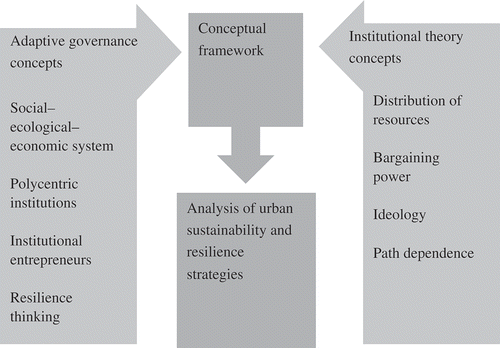 Figure 2. Conceptual framework.