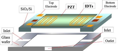 Figure 15. Structure of a PZT/silicon MEMS device, a blood tester [Citation43].