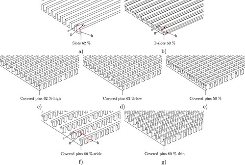 Figure 2. Structured interface geometries, with PLA contents ranging from 50% to 80%. The dimensions are given in Table 2.