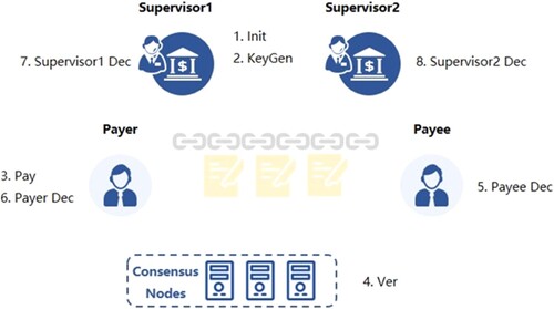 Figure 1. The transaction system architecture.