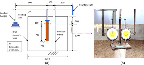 Figure 6. The axial load test setup (a) line diagram of the testing tank and (b) dial gauges, sand, and pile.