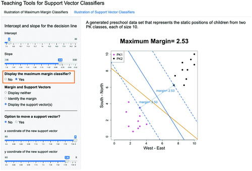 Fig. 3.8 Given the separating line as specified in Figure 3.4, after choosing “Display the maximum margin classifier”, the maximum margin classifier is displayed and the largest margin is calculated and presented in the graph. The difference between Figures 3.7 and 3.8 is whether the maximum margin classifier is displayed or not, as highlighted in the orange box.