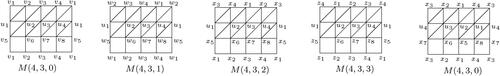 Figure 13. Doubly semi-equivelar maps on the torus of type T1.