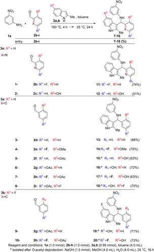 Scheme 4. Synthesis of inhibitors 11–20.