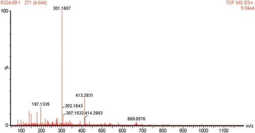 Figure 5. Electrospray ionization time-of-flight mass spectrometry (ESI-TOF-MS) of oblongolide Y showing a major molecular ion peak at 301.1607 [M+Na]+.