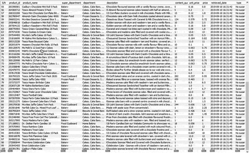 Figure 31. Some database records of the filtered “Cake,” with last column indicating the cake with “Sugar” or “No Sugar.”