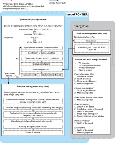 Figure 2. the decision-making framework (Jalilzadehazhari et al., Citation2018).