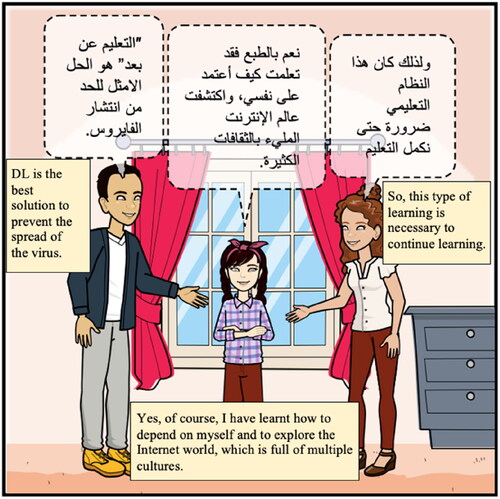 Figure 7. Preventing the spread of Covid-19.