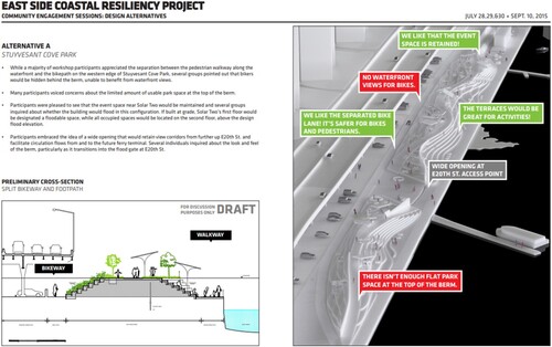Figure 4. Example of the visualization and assessment of one of many proposals for the East Side waterfront, resulting from, and used in interactive sessions with the community. https://www.nyc.gov/assets/escr/downloads/pdf/ESCR_July_Sept_CE_Meetings_Summary_PA2.pdf.
