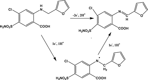 Scheme 1. Possible electrode reaction mechanism