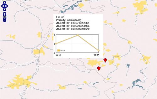 Figure 5.  Visualising SOS data using a web browser-based client.