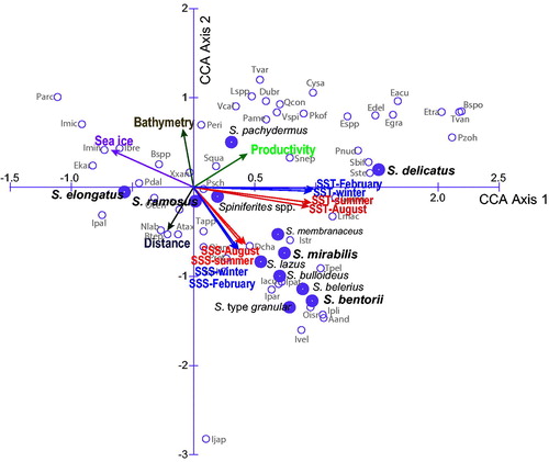 Figure 9. Ordination diagram of the results of canonical correspondence analyses (CCA) on the taxa distribution and sea-surface conditions in the database that includes 67 taxa and 13 environmental parameters at 1490 sites (cf. Table 4 for numerical results).