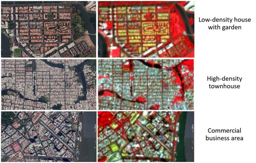 Figure 3. Typical commercial and residential areas as depicted with high-resolution Google Earth (left) and false colour composite Sentinel-2 images (right).