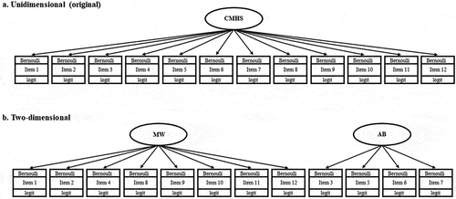 Figure 3. Unidimensional and Two-dimensional specifications.