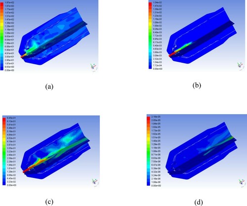 Figure 9. Contours of mass fraction of (a) H2; (b) CO; (c) CO2; (d) NO.