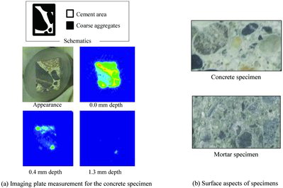 Figure 6. Example imaging plate measurement of the concrete specimen and the surface aspects of concrete and mortar specimens. The colors indicate decreasing intensity of dose in the order of red > yellow > green > blue.