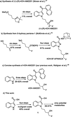 Scheme 1. Overview of synthesis of 5F-4OH synthetic cannabinoid metabolites.