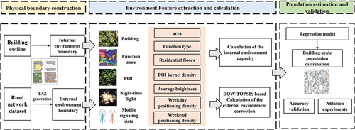 Figure 1. Workflow of the proposed DEEF method.