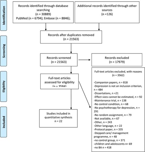 Figure 1. PRISMA flow diagram.