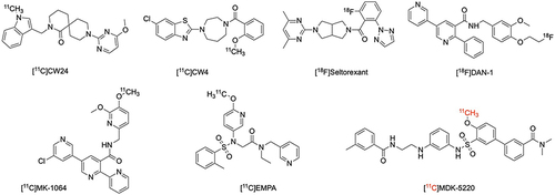 Figure 1 Structures of orexin receptor radiotracers.