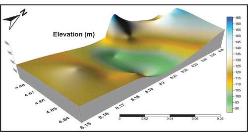 Figure 2. Geomorphological view of the study area showing the peaks and nadirs above sea level.