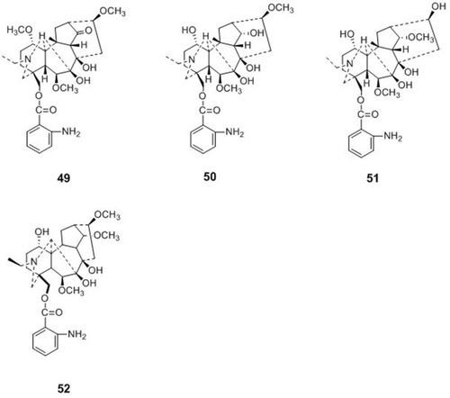 Figure 5 Chemical structures of natural plant alkaloids with anti-respiratory syncytial virus properties.