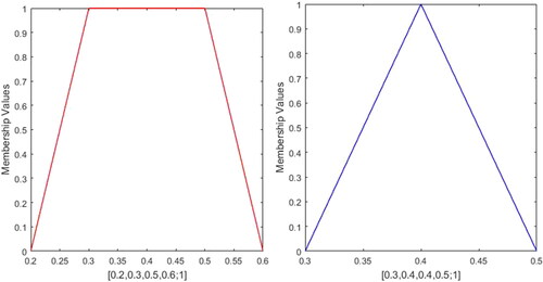 Figure 15. Profile-13.