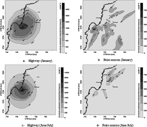 Figure 6. Spatial distribution of the 24-hr average CO concentration during winter and summer (colour figure avilable in online).